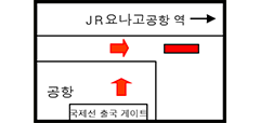 요나고 기타로 공항